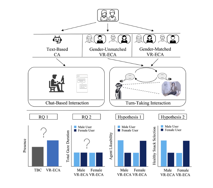 WorldViz user research